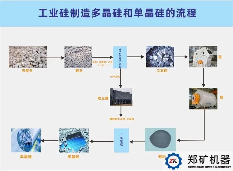 简述工业硅的发展前景！