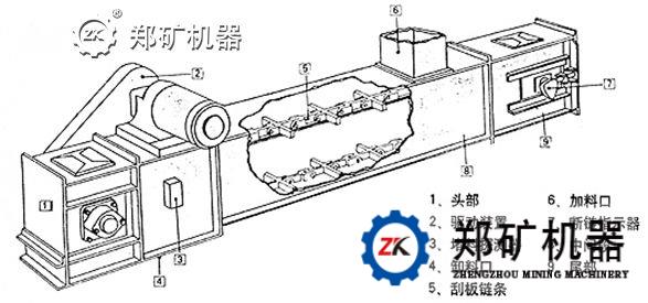 FU刮板输送机结构图